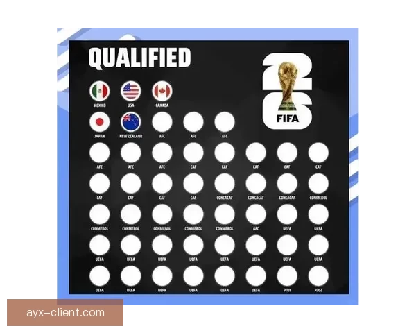 2026年世界杯扩军背景下各洲球队晋级规则全解析