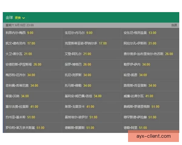 世界杯竞猜赔率解析及热门球队胜率趋势深度分析 世界杯竞猜赔率解析及热门球队胜率趋势深度分析