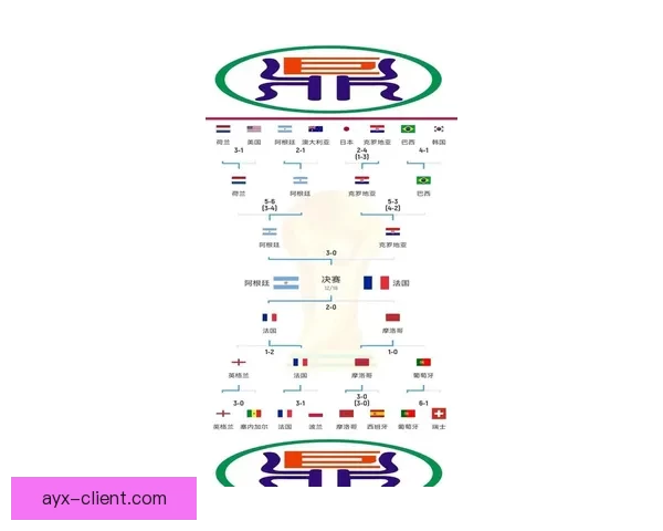 2026年世界杯扩军背景下各洲球队晋级规则全解析