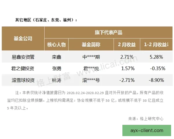 2026年国王联赛收入揭秘：虽未暴富但每位参与者都能安稳获利