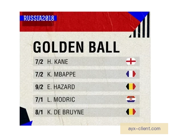 世界杯竞猜赔率解析与热门球队胜负趋势深度预测