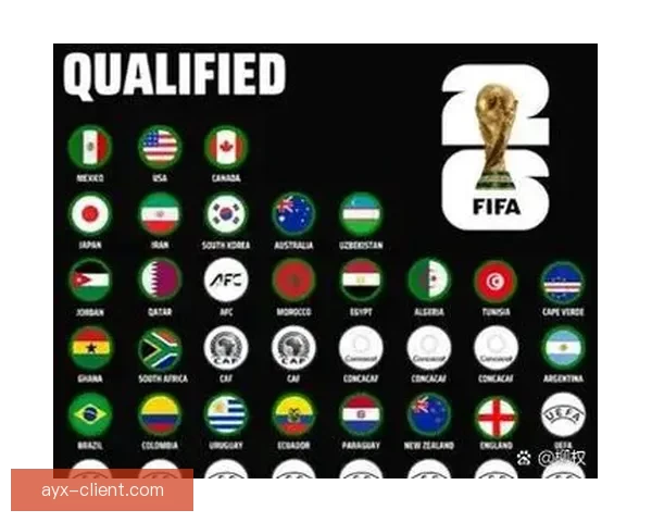 2026年世界杯扩军背景下各洲球队晋级规则全解析