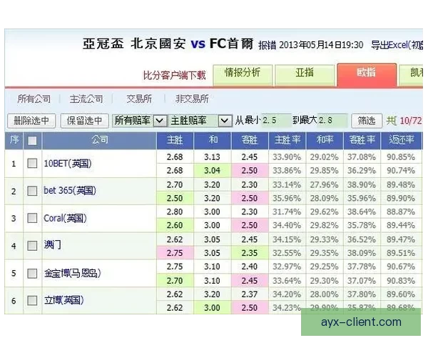 体育竞猜赔率解析：如何解读和利用赔率信息提升投注策略