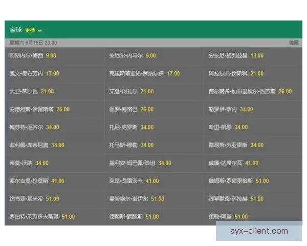 高赔率世界杯竞猜平台推荐 让你轻松赢得丰厚奖金