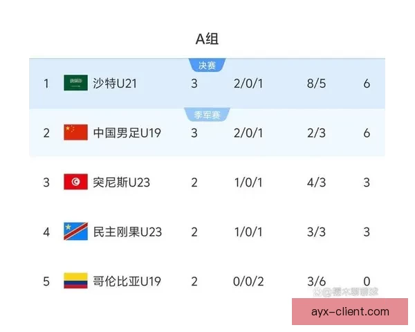 2026世界杯积分榜更新强队争夺激烈各国晋级形势分析